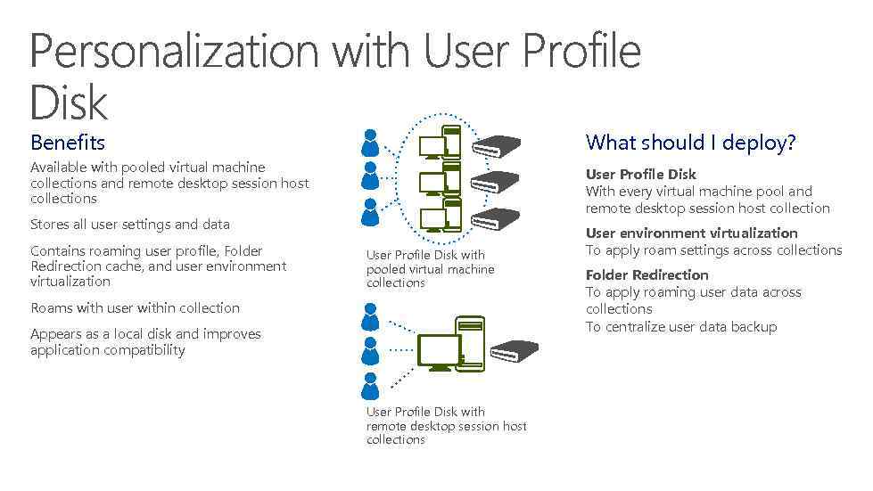 Benefits What should I deploy? Available with pooled virtual machine collections and remote desktop