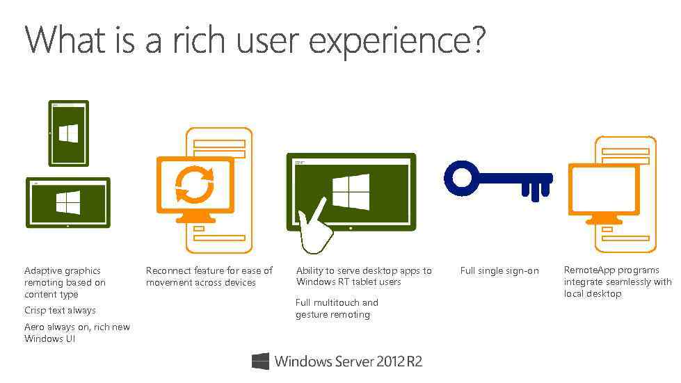 DIRECTACCES Adaptive graphics remoting based on content type Crisp text always Aero always on,