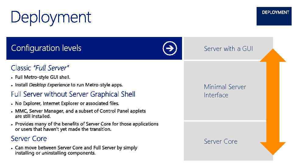 Server with a GUI Minimal Server Interface Server Core 