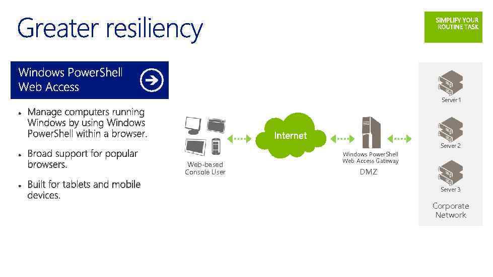 Server 1 Server 2 Web-based Console User Windows Power. Shell Web Access Gateway DMZ