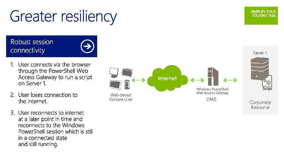 03 Server 1 Web-based Console User Windows Power. Shell Web Access Gateway DMZ Corporate