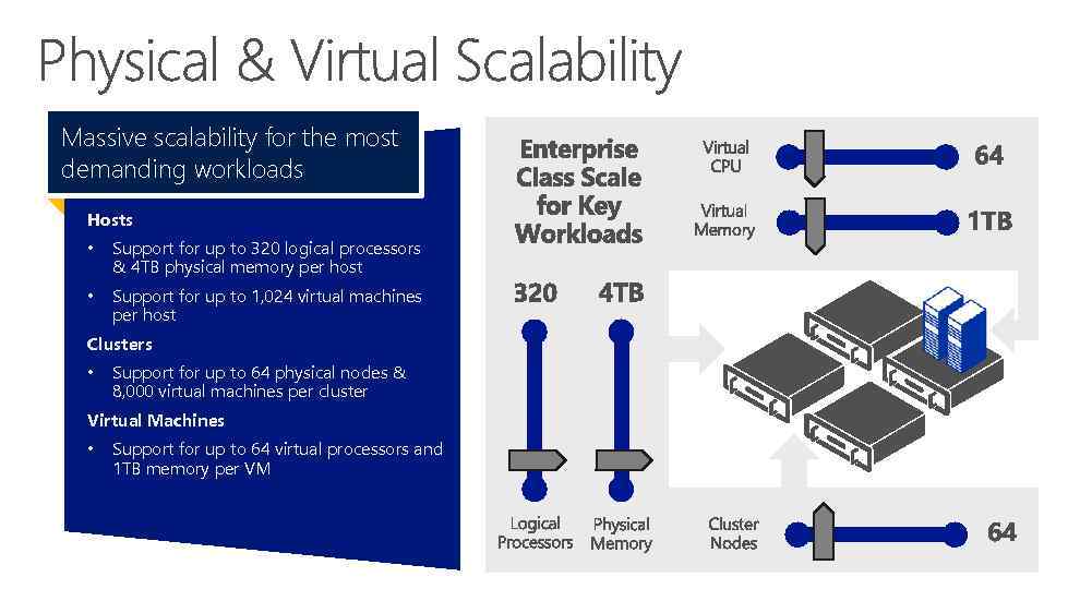 Massive scalability for the most demanding workloads Hosts • Support for up to 320