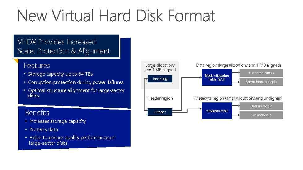 VHDX Provides Increased Scale, Protection & Alignment Features • Storage capacity up to 64
