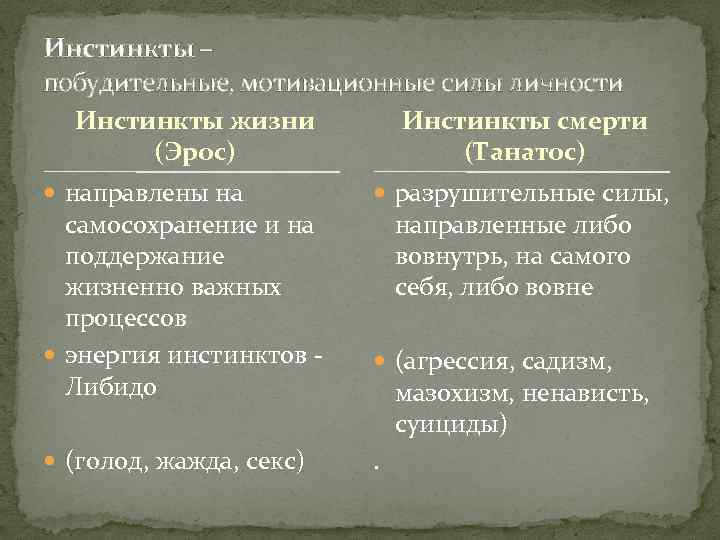 Инстинкты – побудительные, мотивационные силы личности Инстинкты жизни (Эрос) направлены на самосохранение и на