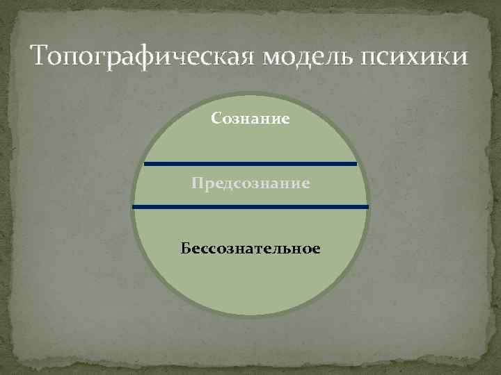 Бессознательное психическое. Фрейд сознательное бессознательное и предсознательное. Фрейд сознание предсознание бессознательное. Топографическая модель личности Фрейда. Топографическая модель психики.