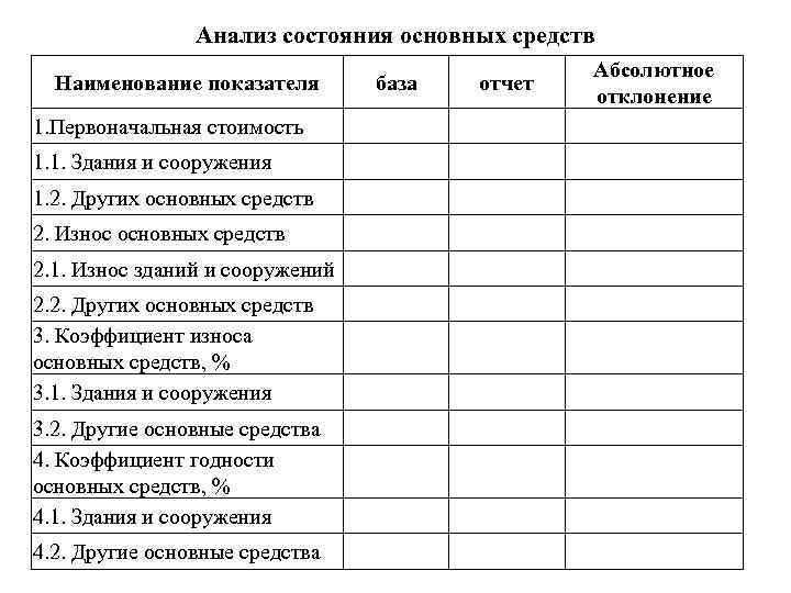 Предварительный анализ осуществимости проекта производится на основе одних из следующих показателей