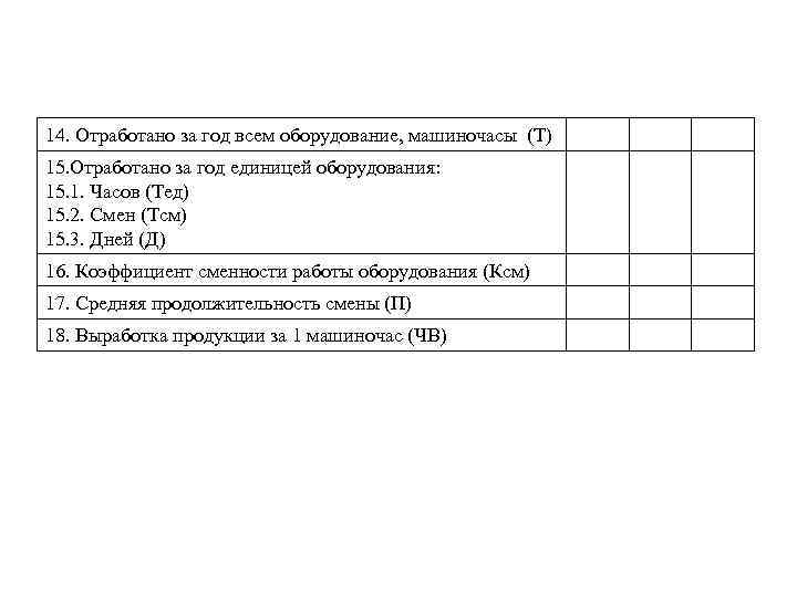 14. Отработано за год всем оборудование, машиночасы (Т) 15. Отработано за год единицей оборудования: