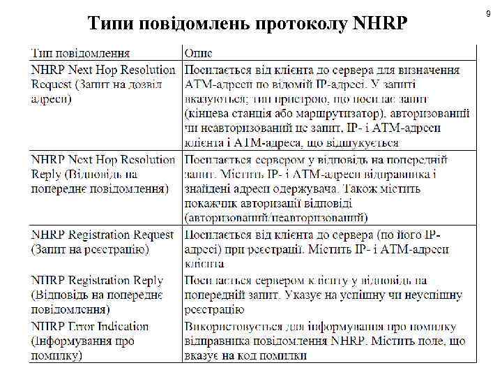 Типи повідомлень протоколу NHRP 9 