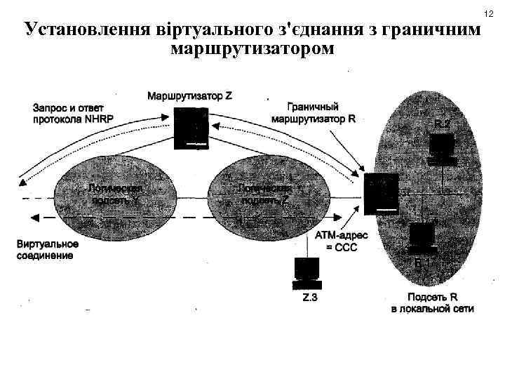 Установлення віртуального з'єднання з граничним маршрутизатором 12 