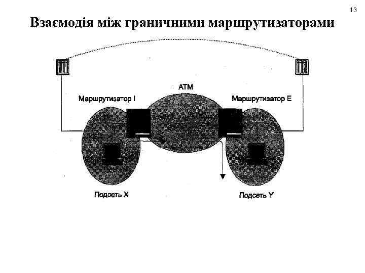 13 Взаємодія між граничними маршрутизаторами 