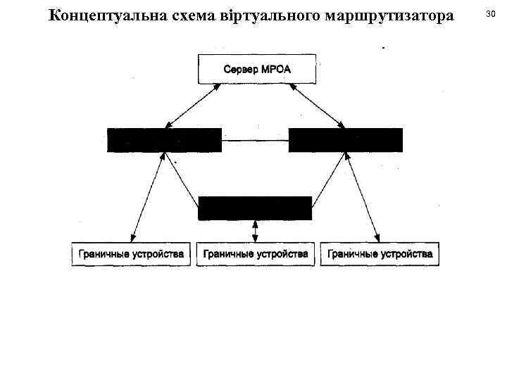 Концептуальна схема віртуального маршрутизатора 30 