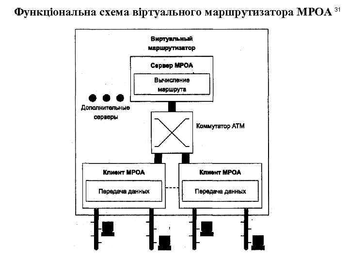 Функціональна схема віртуального маршрутизатора МРОА 31 