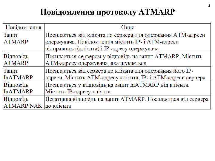 Повідомлення протоколу ATMARP 4 