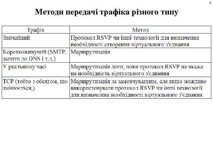 7 Методи передачі трафіка різного типу 