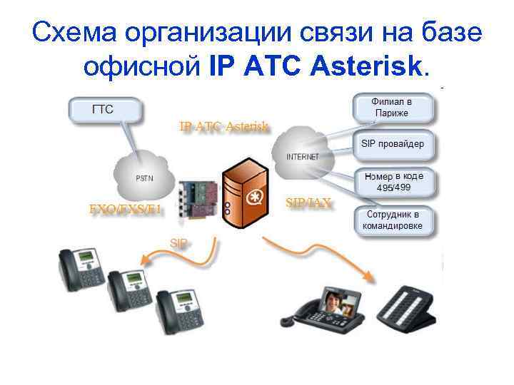 Ip телефония презентация