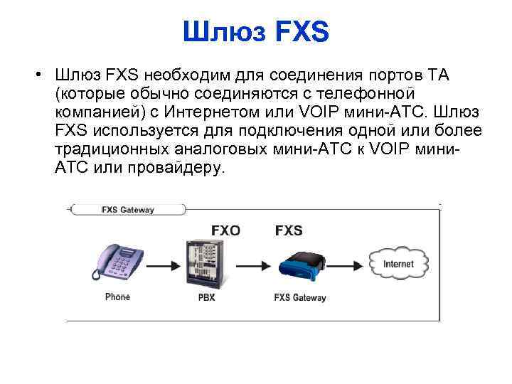 Шлюз FXS • Шлюз FXS необходим для соединения портов ТА (которые обычно соединяются с