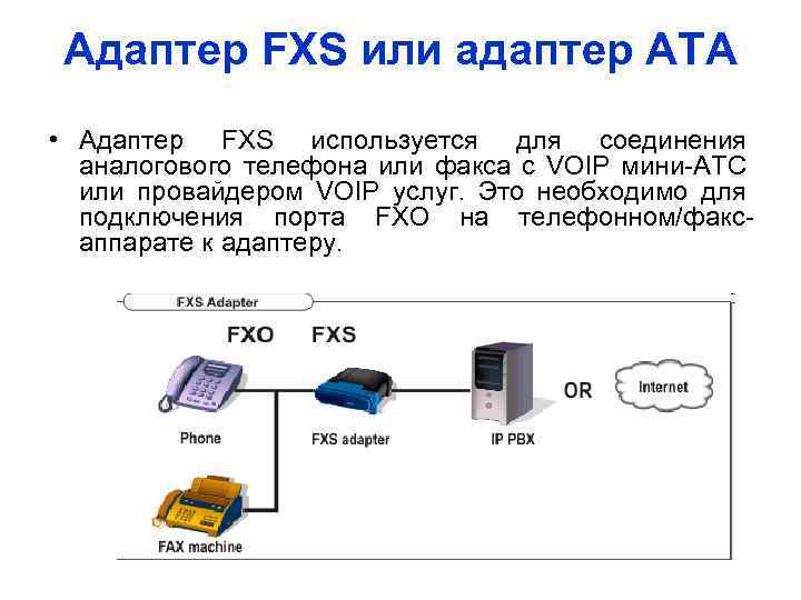 Ip телефония презентация