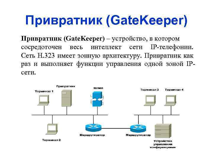 Привратник (Gate. Keeper) – устройство, в котором сосредоточен весь интеллект сети IP телефонии. Сеть