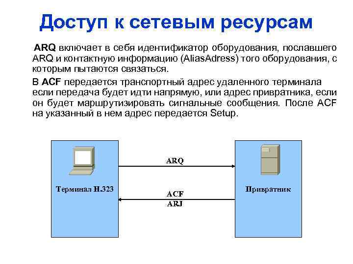 Доступ к сетевым ресурсам ARQ включает в себя идентификатор оборудования, пославшего ARQ и контактную