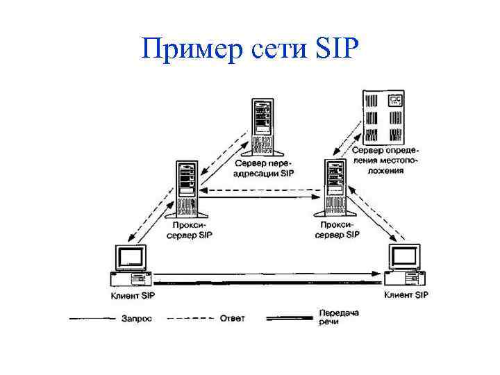 По какой схеме работает протокол sip