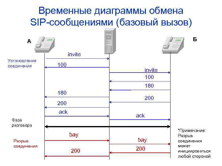 Протокол сообщений