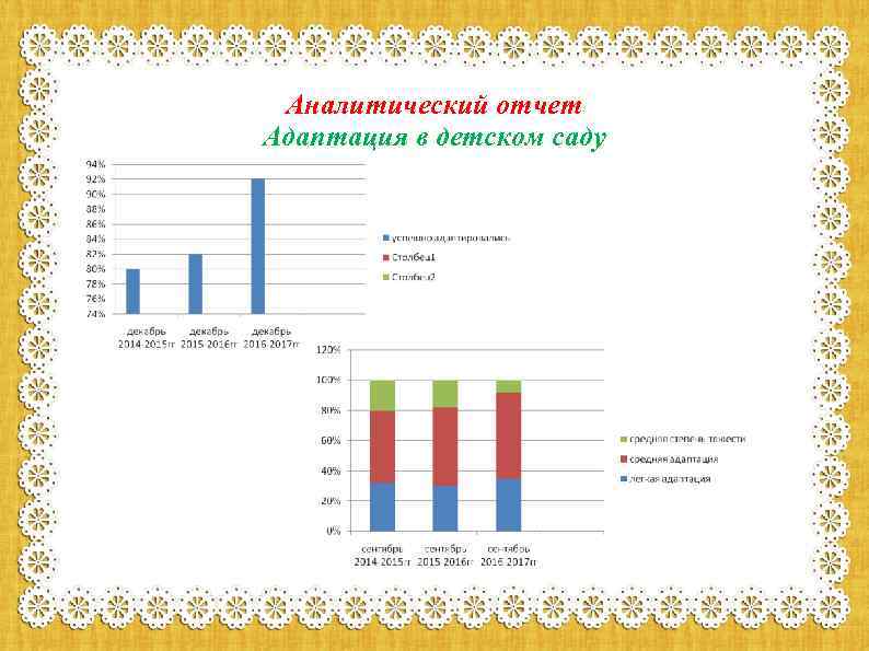Аналитический отчет Адаптация в детском саду 