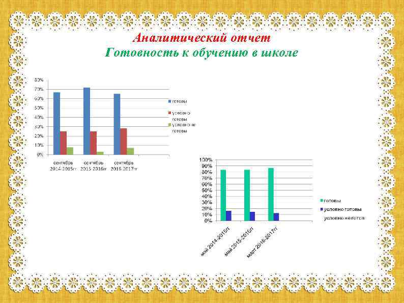 Аналитический отчет Готовность к обучению в школе 