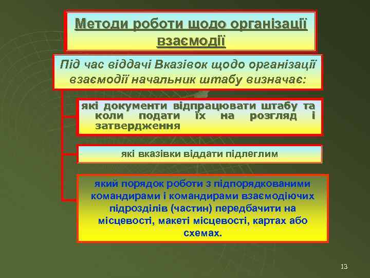 Методи роботи щодо організації взаємодії Під час віддачі Вказівок щодо організації взаємодії начальник штабу