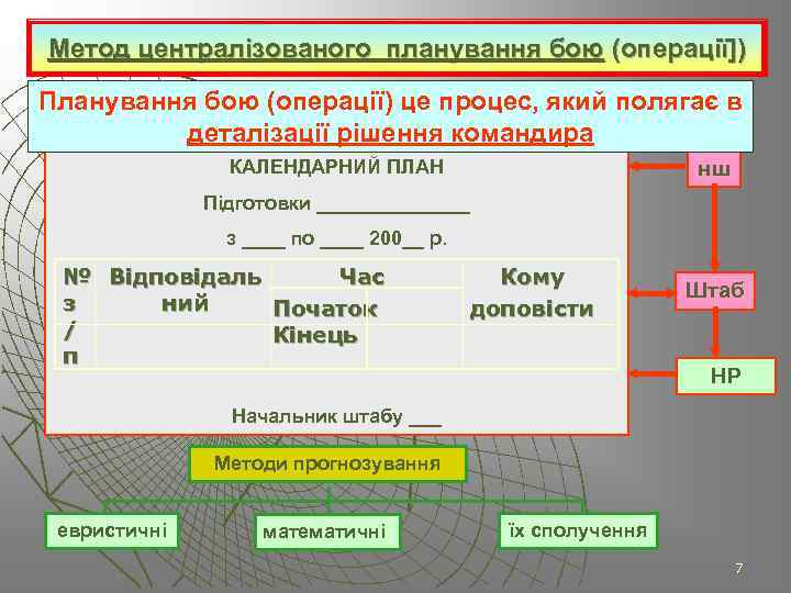 Метод централізованого планування бою (операції]) Планування бою (операції) це процес, який полягає в деталізації