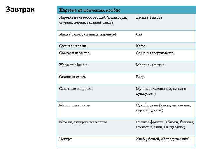 Завтрак Нарезка из копченых колбас Нарезка из свежих овощей (помидоры, огурцы, перцы, зеленый салат)