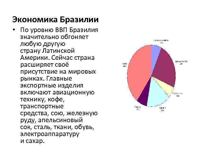 На основании прочитанного определите номер графика на диаграмме которому соответствует ввп бразилии