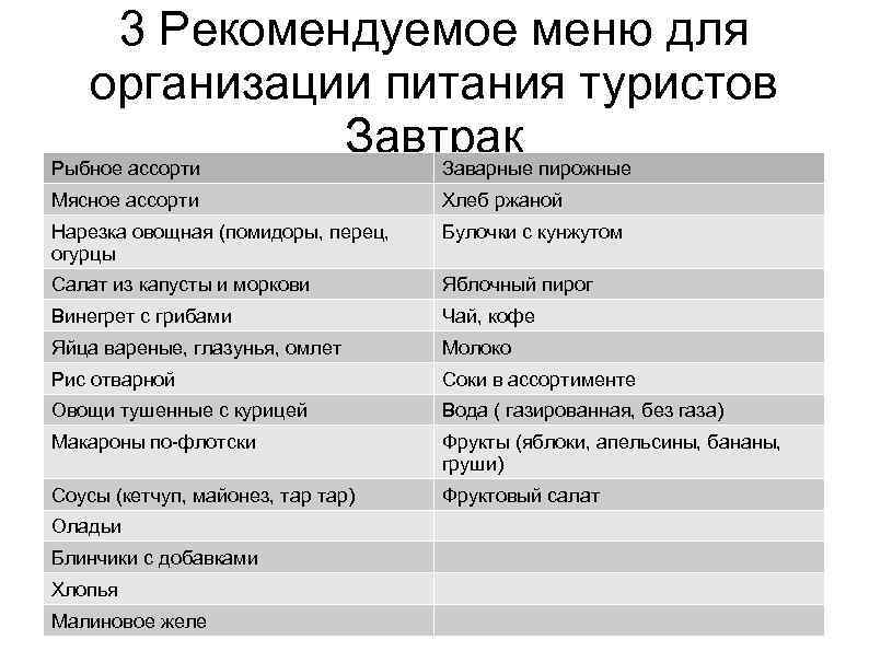 3 Рекомендуемое меню для организации питания туристов Завтрак пирожные Рыбное ассорти Заварные Мясное ассорти