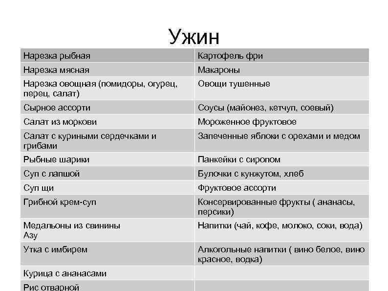 Ужин Нарезка рыбная Картофель фри Нарезка мясная Макароны Нарезка овощная (помидоры, огурец, перец, салат)