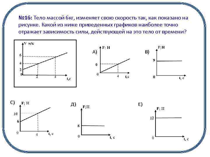 № 16: Тело массой 6 кг, изменяет свою скорость так, как показано на рисунке.