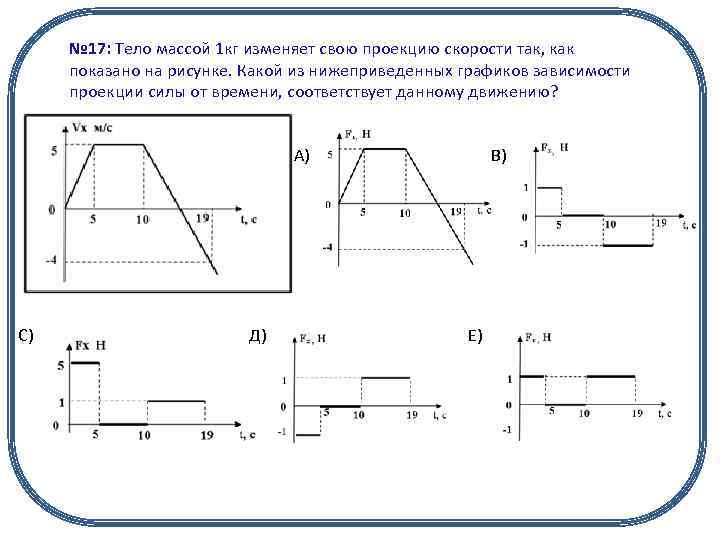 № 17: Тело массой 1 кг изменяет свою проекцию скорости так, как показано на