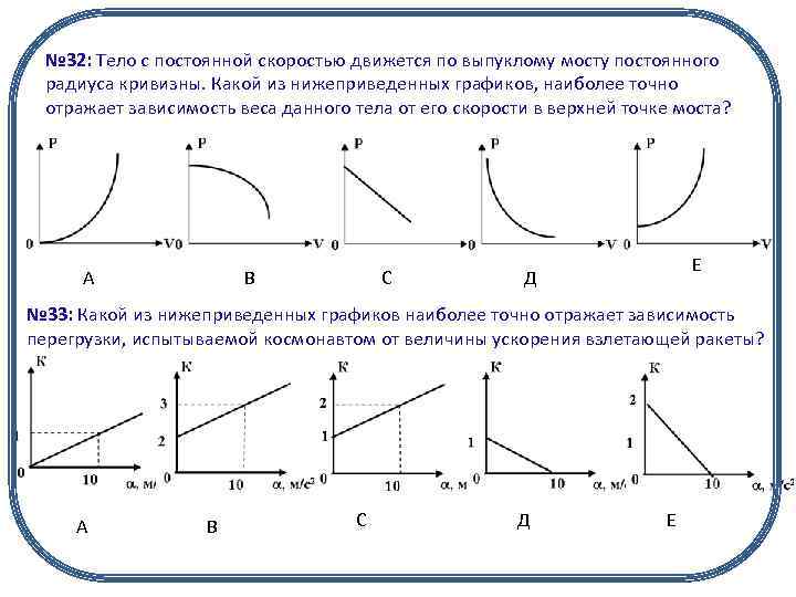 № 32: Тело с постоянной скоростью движется по выпуклому мосту постоянного радиуса кривизны. Какой