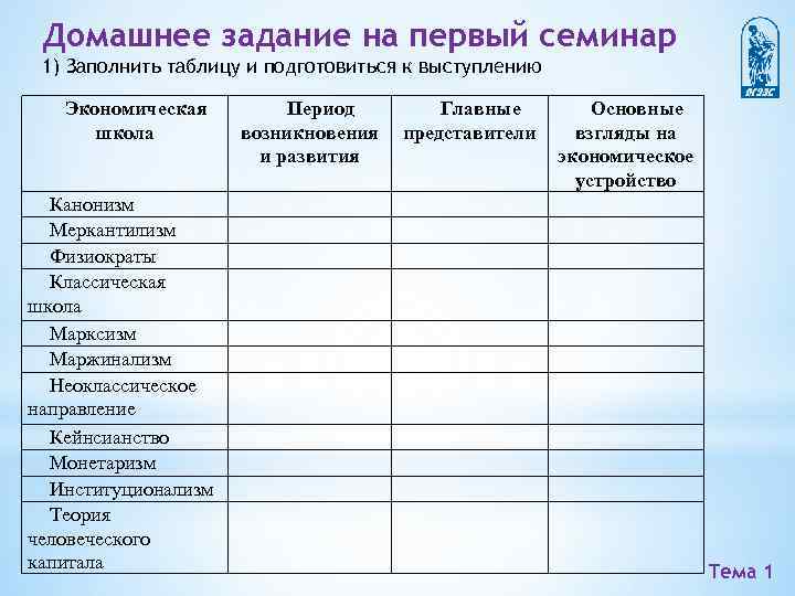 Домашнее задание на первый семинар 1) Заполнить таблицу и подготовиться к выступлению Экономическая школа