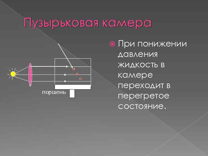 Пузырьковая камера поршень При понижении давления жидкость в камере переходит в перегретое состояние. 