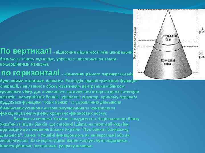 По вертикалі - відносини підлеглості між центральним банком як таким, що керує, управляє і