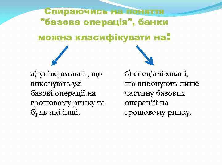 Спираючись на поняття "базова операція", банки можна класифікувати на: а) універсальні , що виконують