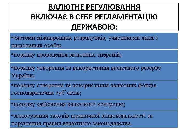 ВАЛЮТНЕ РЕГУЛЮВАННЯ ВКЛЮЧАЄ В СЕБЕ РЕГЛАМЕНТАЦІЮ ДЕРЖАВОЮ: • системи міжнародних розрахунків, учасниками яких є