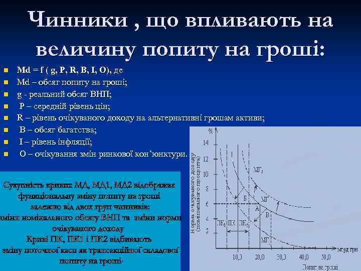 Чинники , що впливають на величину попиту на гроші: n n n n Md