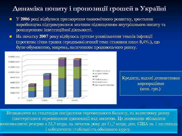 Динаміка попиту і пропозиції грошей в Україїні n n У 2006 році відбулося прискорення