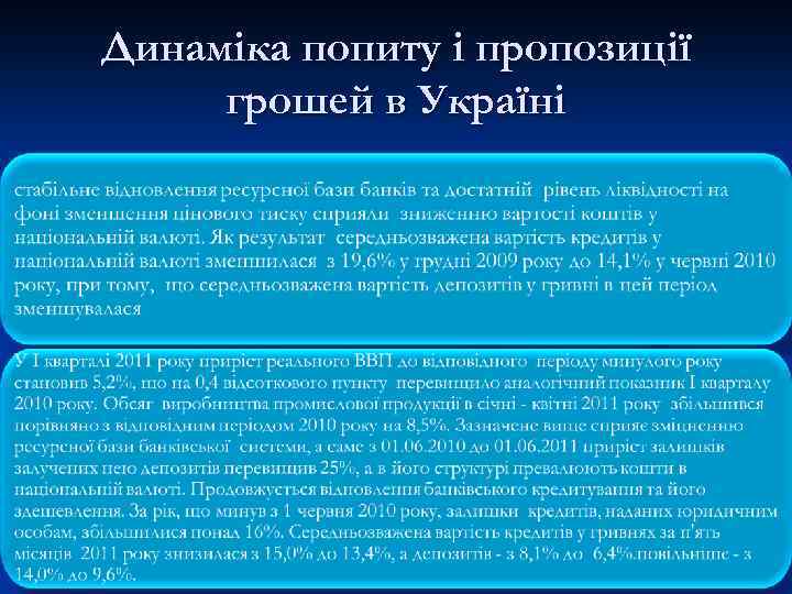 Динаміка попиту і пропозиції грошей в Україні 