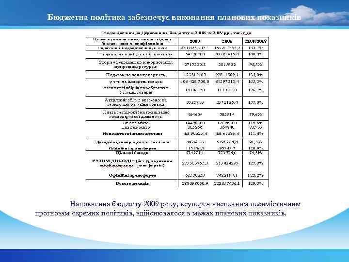 Бюджетна політика забезпечує виконання планових показників Наповнення бюджету 2009 року, всупереч численним песимістичним прогнозам