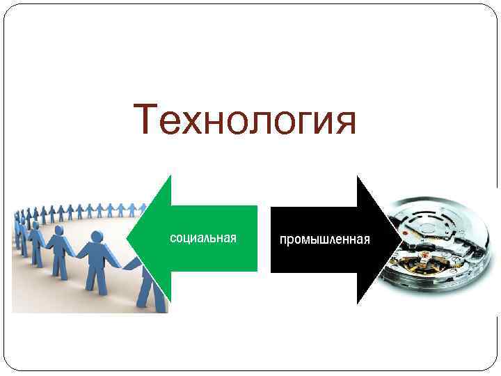 Социальные промышленные. Технологии промышленные и социальная. Виды технологий промышленные и социальные. Социальные технологии картинки. 5 Социальных технологий.