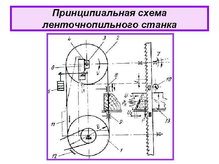 Принципиальная схема ленточнопильного станка 