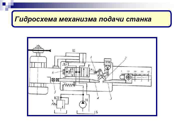 Гидросхема механизма подачи станка 
