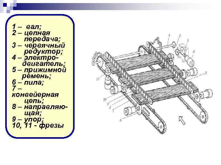 1 – вал; 2 – цепная передача; 3 – червячный редуктор; 4 – электродвигатель;