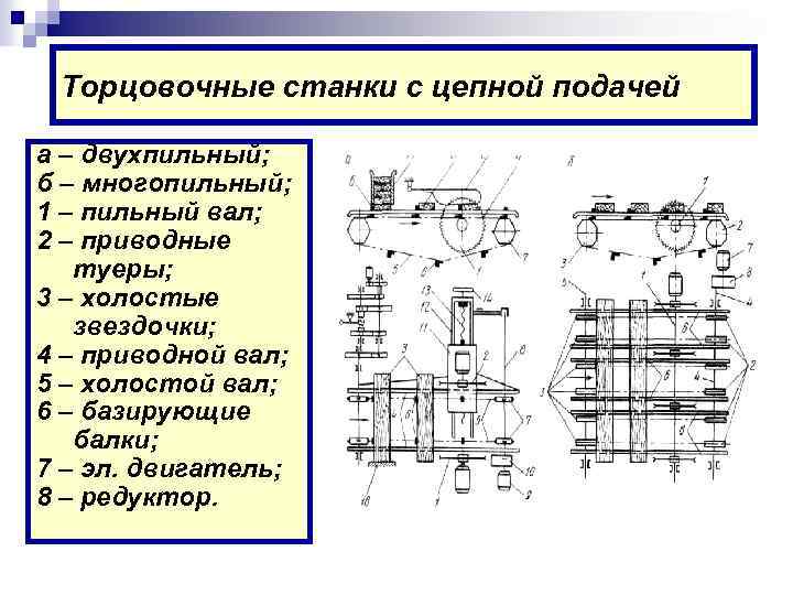 Торцовочные станки с цепной подачей а – двухпильный; б – многопильный; 1 – пильный